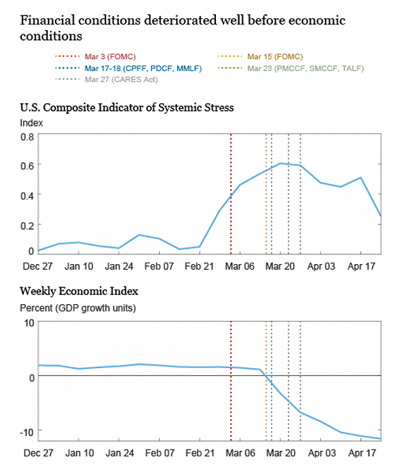 消费者储存与GDP的关系_为何中国的 GDP 平减指数和消费者物价指数相差较大 且 GDP 平减指数很多时候大于消费者物
