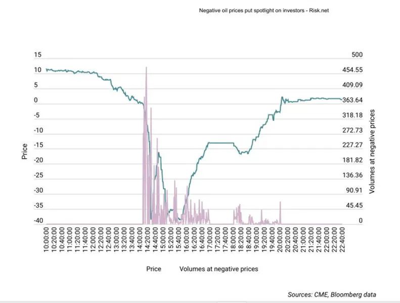 原油期货负值是什么原理_石油原油是什么样子