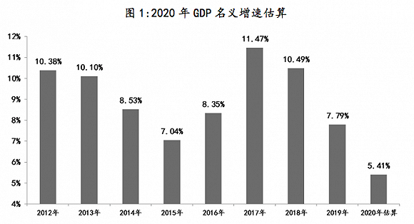 gdp价格矫正指数怎么算_牙齿矫正图片