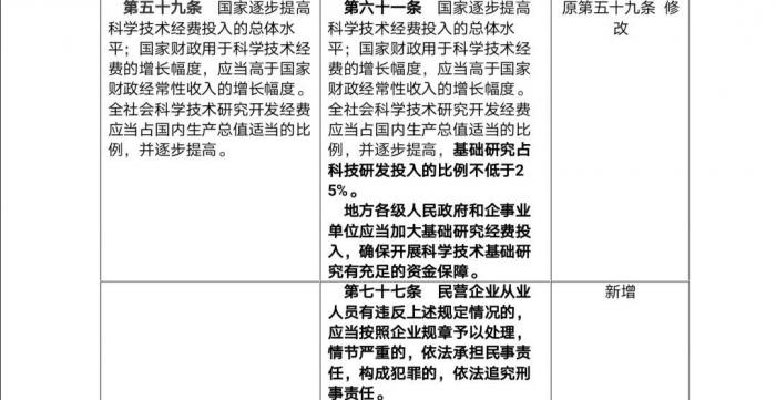 全国人大代表、华海药业总裁陈保华建议修改科技进步法