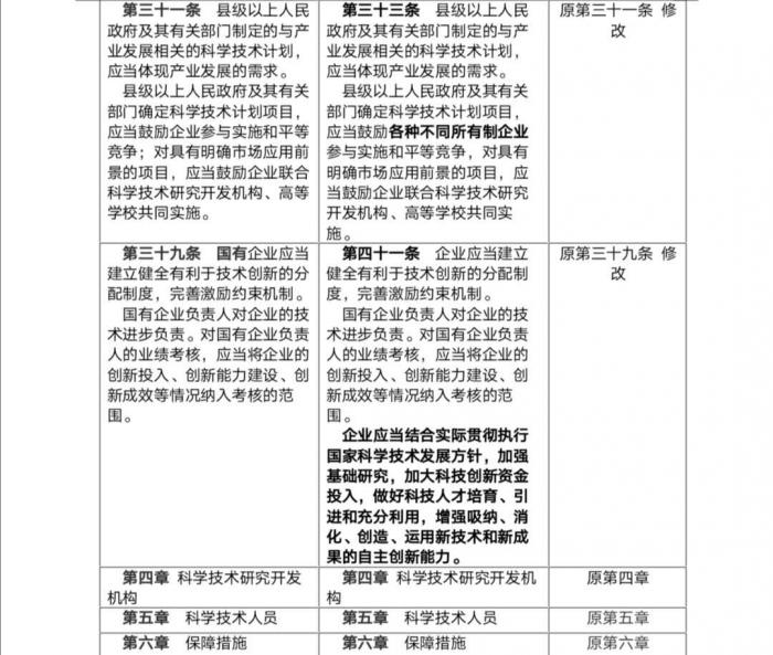 全国人大代表、华海药业总裁陈保华建议修改科技进步法