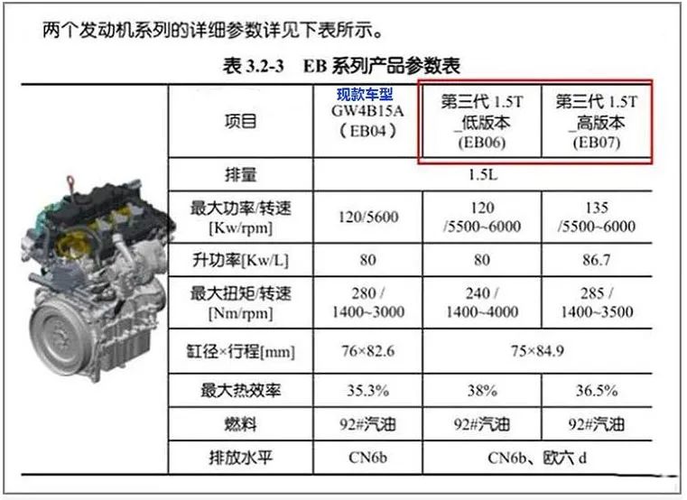 全新一代哈弗H6曝光？外观变化较大，车身明显加长！