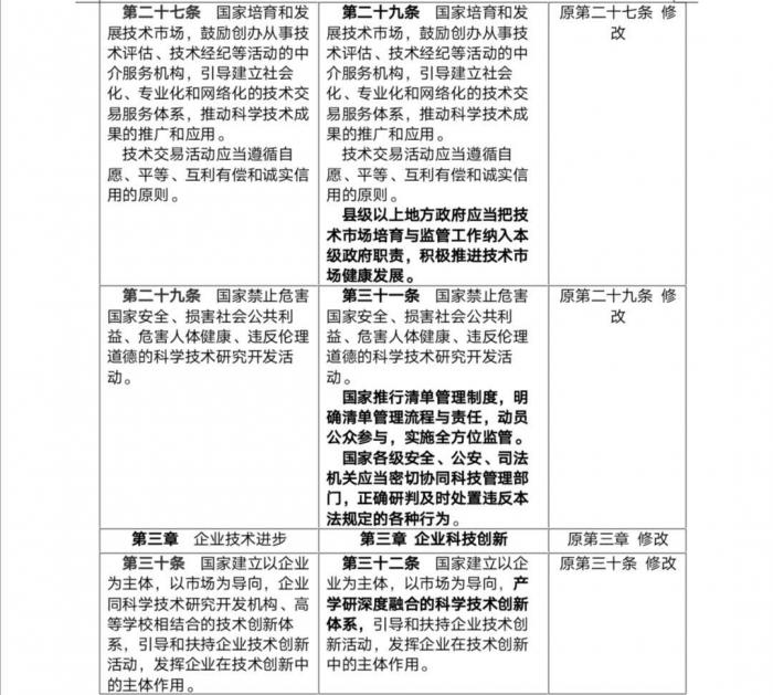 全国人大代表、华海药业总裁陈保华建议修改科技进步法