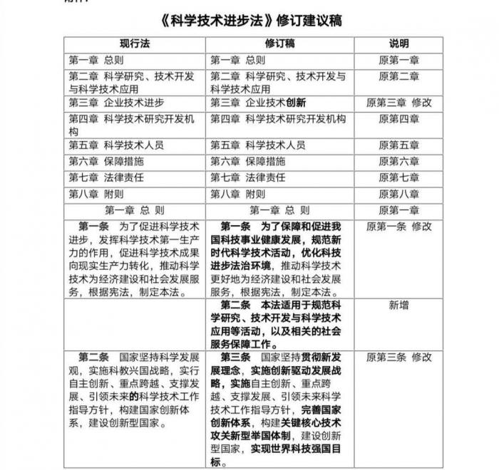 全国人大代表、华海药业总裁陈保华建议修改科技进步法