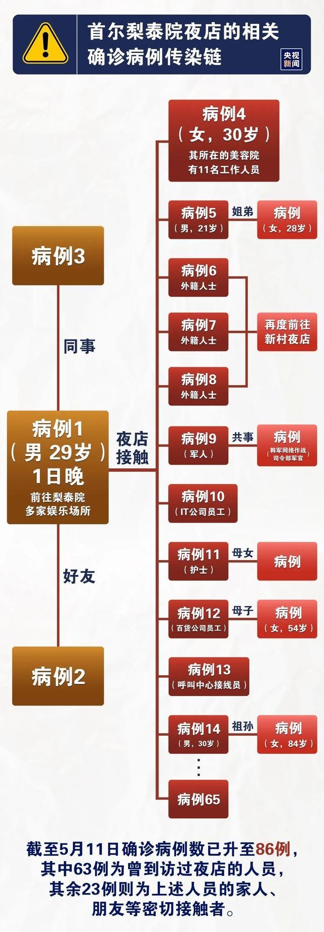 韩国:首尔梨泰院新冠患者接受基因组分析,感染源或来自欧美