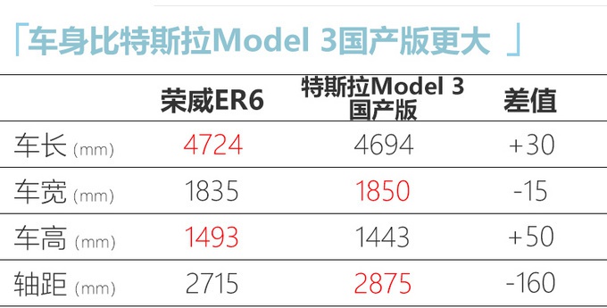 上汽2款电动车即将上市，一款比特斯拉Model 3大，高端SUV还有5G