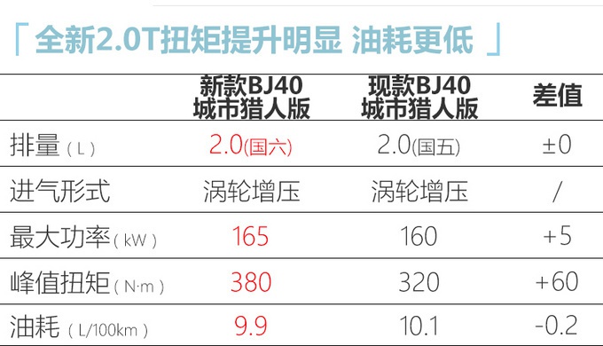 最低6万，最贵超32万，大众威然、奥迪Q3轿跑领衔下周6款新车