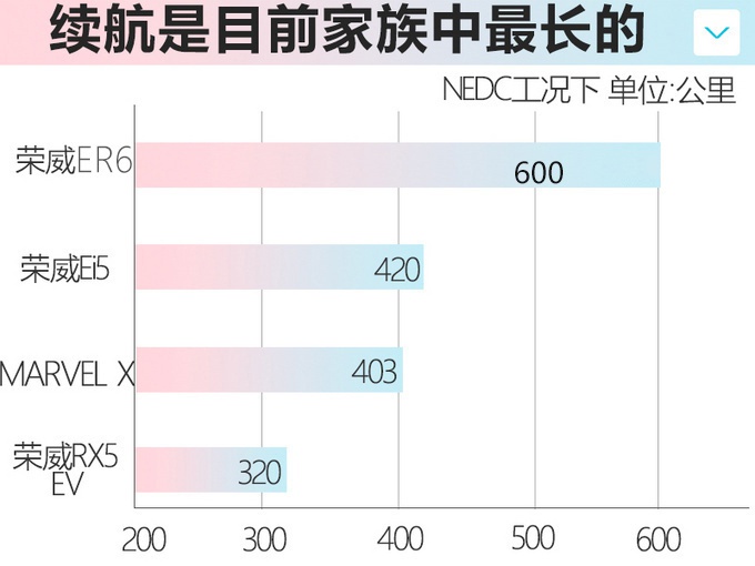 上汽2款电动车即将上市，一款比特斯拉Model 3大，高端SUV还有5G