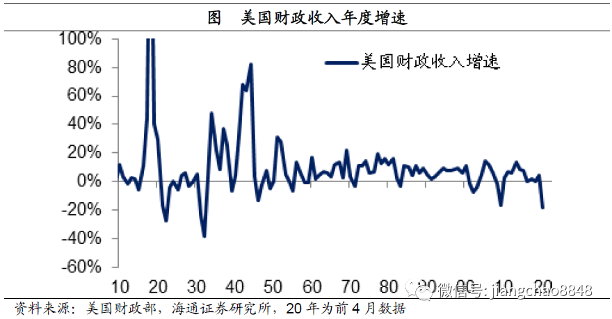 英美财政支出与gdp核算_财政支出占GDP的比重与财政收入占GDP的比重有什么区别
