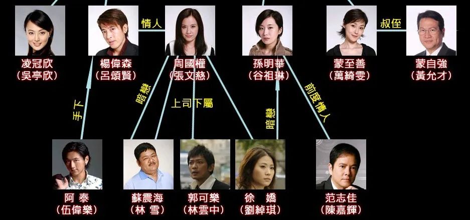 曾捧红陈慧珊宣萱蔡少芬却遇宫心计惨败!大佬邓特希兴衰