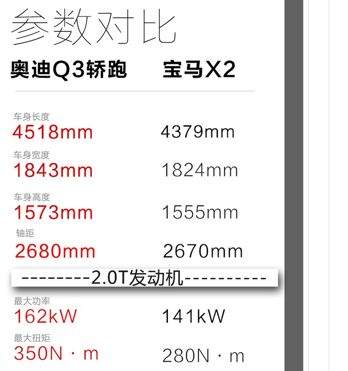 小姐姐体验奥迪Q3轿跑，外观一见钟情，没想到空间这么大！