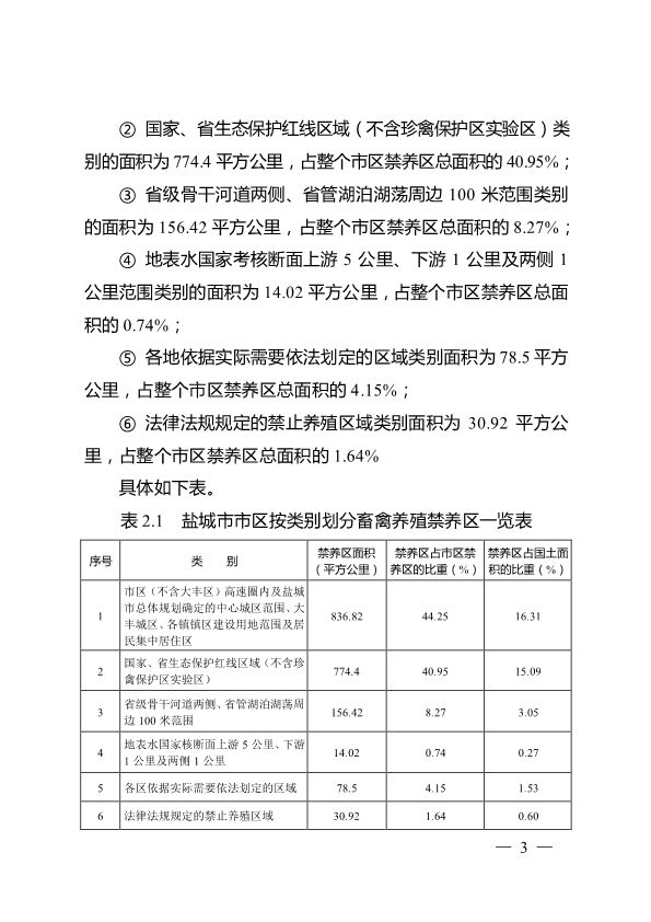 盐城市市区畜禽规模养殖禁养区划定方案(规范调整后)