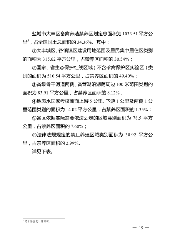 盐城市市区畜禽规模养殖禁养区划定方案(规范调整后)