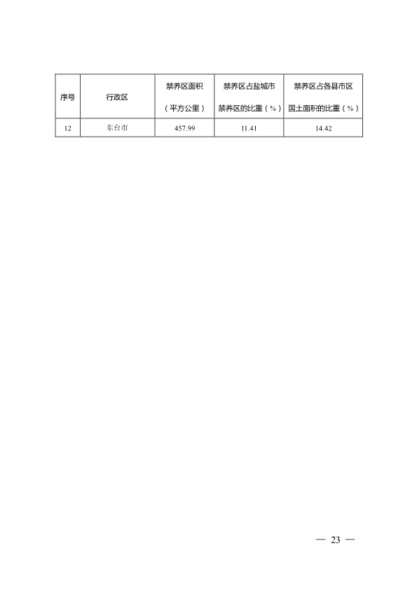 盐城市市区畜禽规模养殖禁养区划定方案(规范调整后)