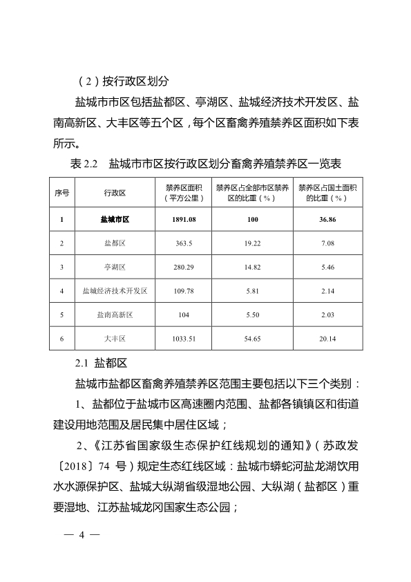 盐城市市区畜禽规模养殖禁养区划定方案(规范调整后)