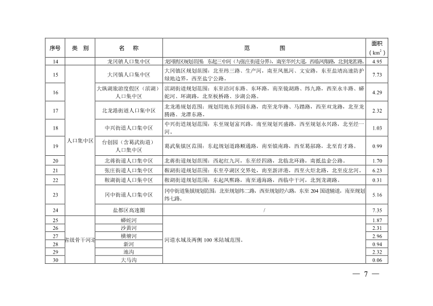 盐城市市区畜禽规模养殖禁养区划定方案(规范调整后)