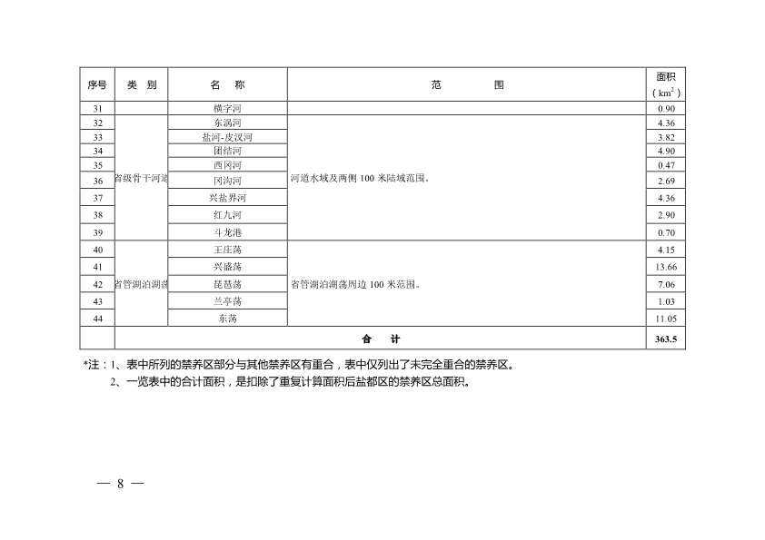 盐城市市区畜禽规模养殖禁养区划定方案(规范调整后)