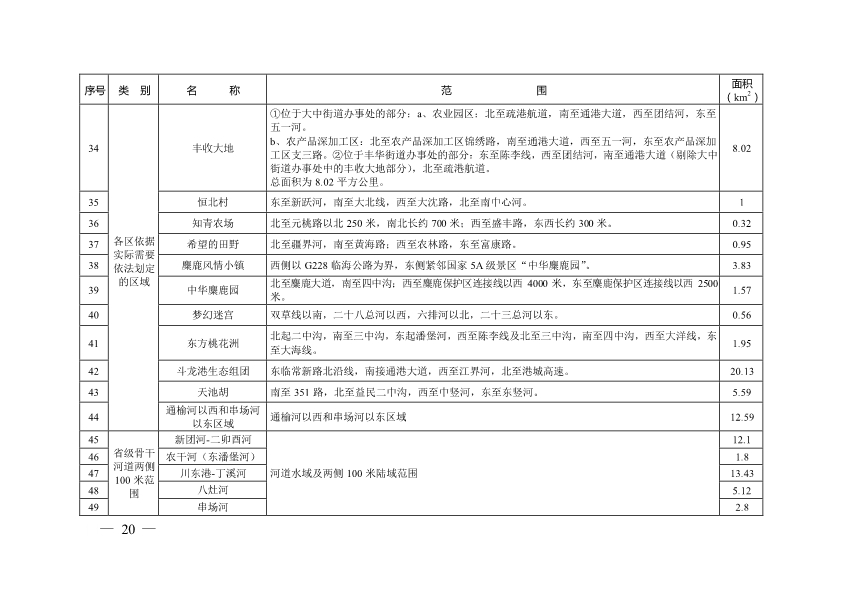 盐城市市区畜禽规模养殖禁养区划定方案(规范调整后)