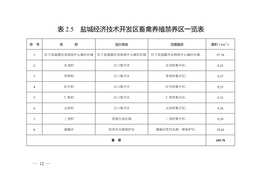 盐城市市区畜禽规模养殖禁养区划定方案(规范调整后)
