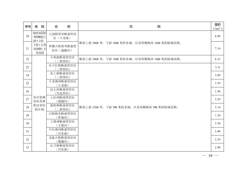 盐城市市区畜禽规模养殖禁养区划定方案(规范调整后)