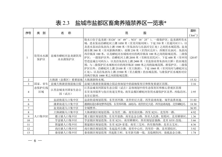 盐城市市区畜禽规模养殖禁养区划定方案(规范调整后)