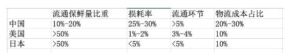 (潘蕾伊/制图)
