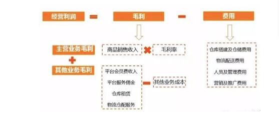 (图片来源:庄帅零售电商频道)