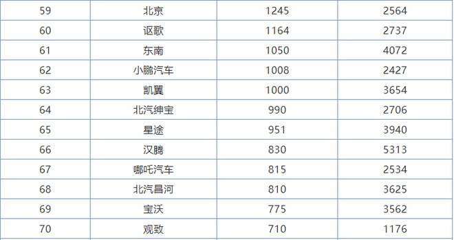 为年轻人打造的智能SUV 凯翼真的能靠炫界上位？