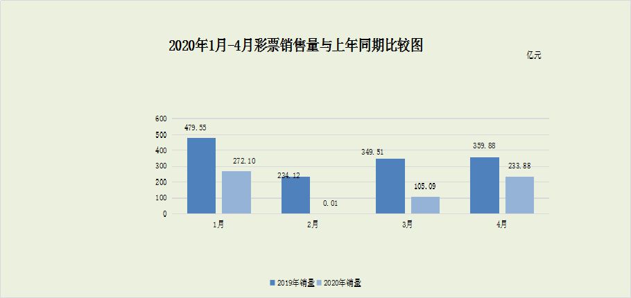 图片来源：财政部网站