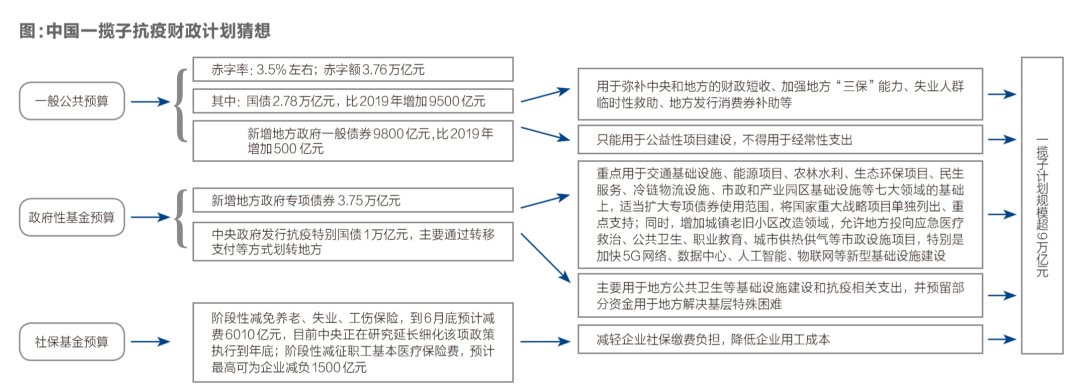 资料来源:《财经》记者根据公开资料整理,制图:颜斌