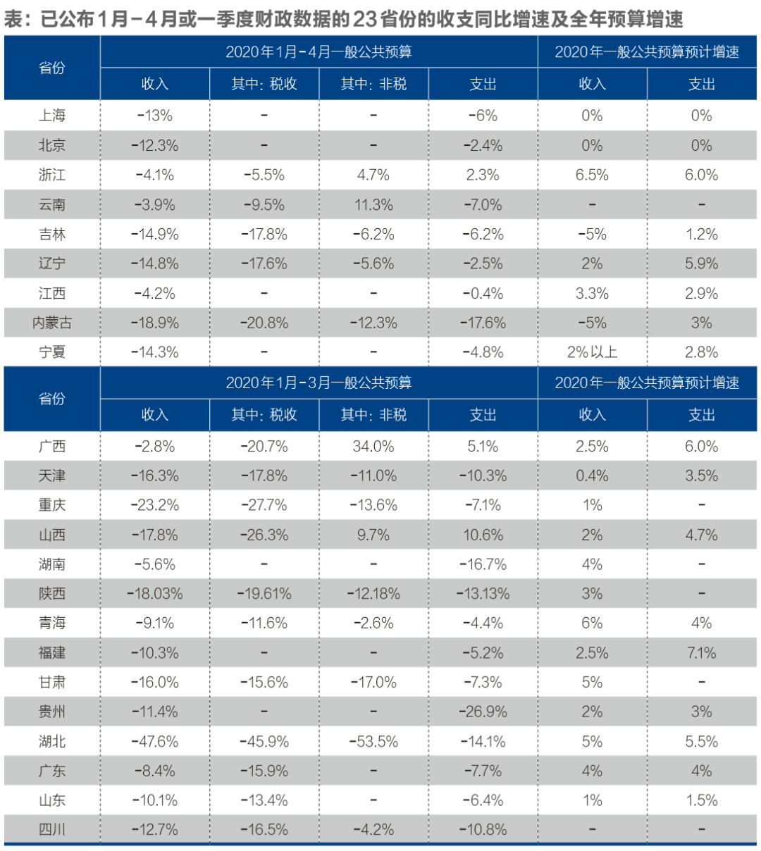 两会落定“年度账”:超9万亿财政资金对症经济困局