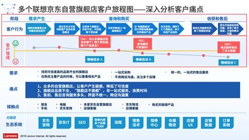 京东运营机制,京东运营机制和成本