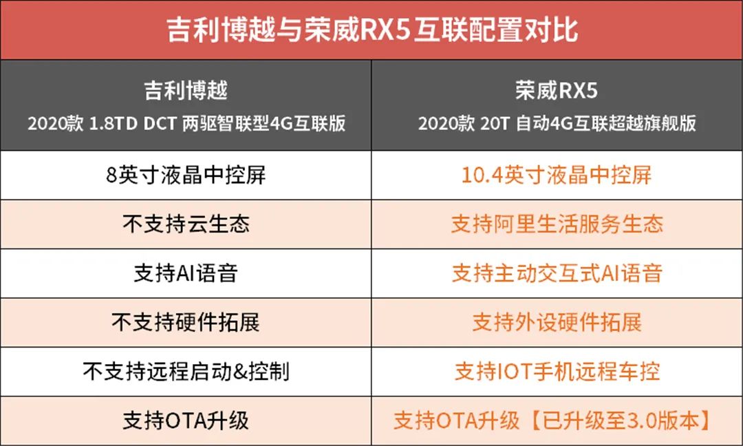 只卖10万出头，还有大优惠！这款自主SUV目前最值得入手