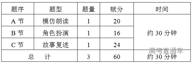 火速围观!广东高考英语听说考试大纲来了,成绩最快何时可查?