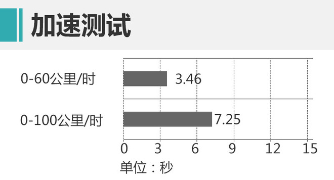 比看上去的还要运动 测试奥迪Q3轿跑