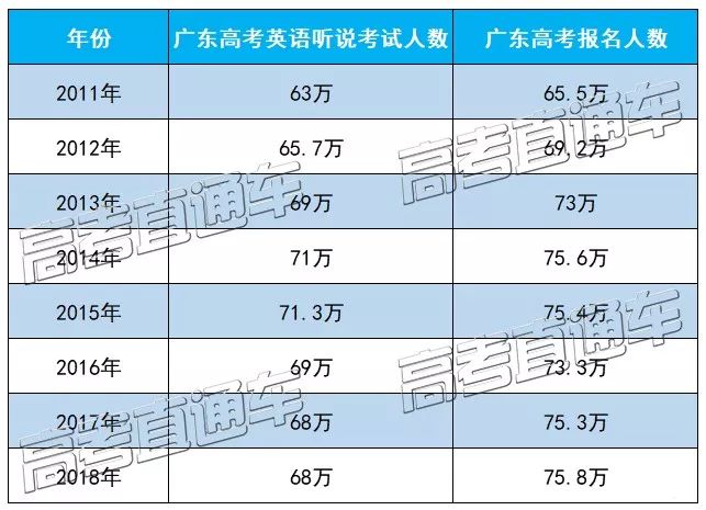 火速围观!广东高考英语听说考试大纲来了,成绩最快何时可查?