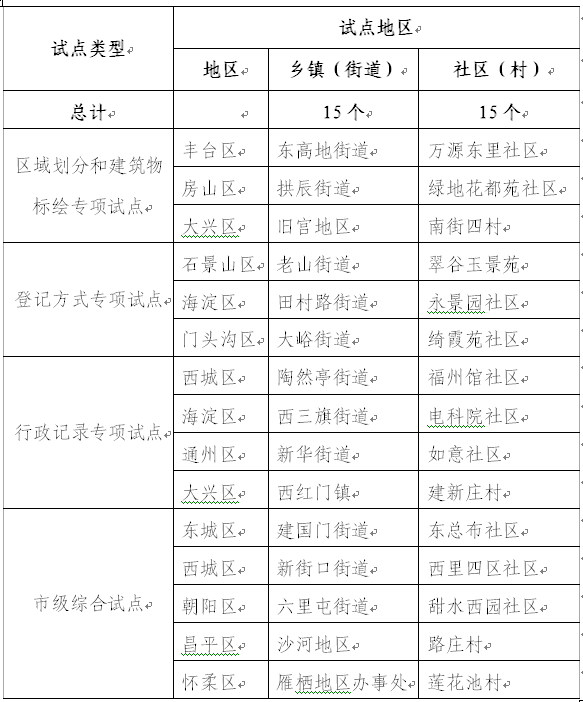 第七次全国人口普查解读_第七次全国人口普查