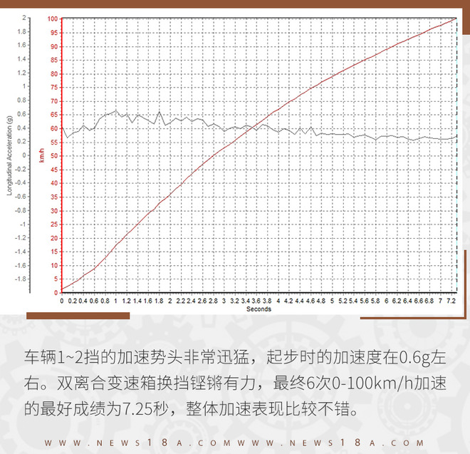 比看上去的还要运动 测试奥迪Q3轿跑