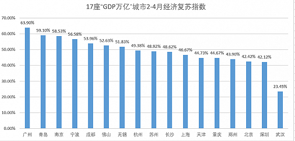 2020年前二月GDP_行业 中国纺纱产能1.1亿锭,织机104万台,纱产量1641万吨(2)