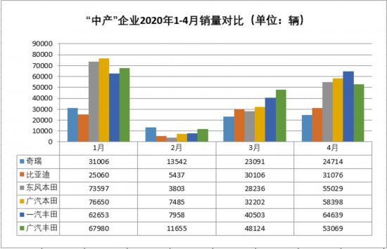 冲高还是回落 “中产”汽车企业有本难念的经