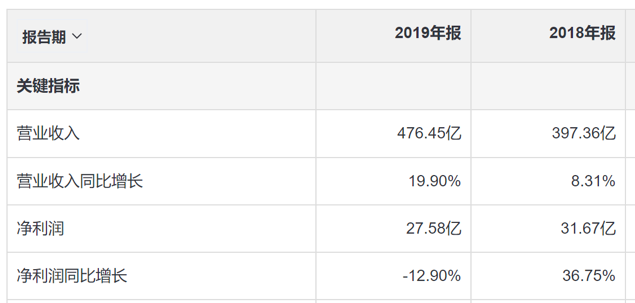 首开股份:花式去杠杆,负债挪表外