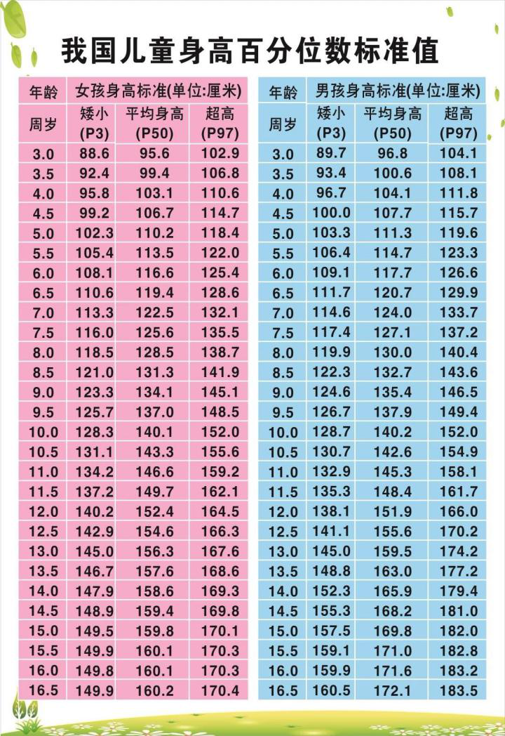 懊悔!杭州15岁男孩最终身高或比爸爸矮10cm!
