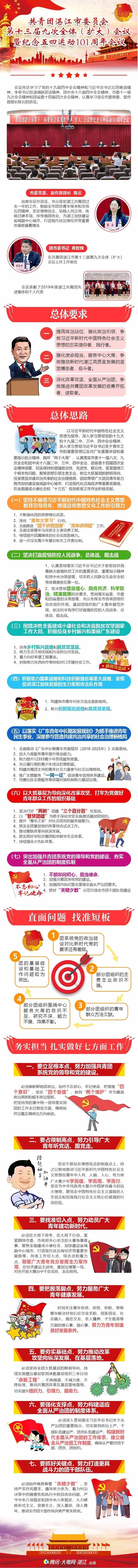 刚刚!这个会议,传递出湛江青少年进步新导向!