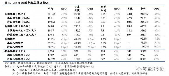 海南免税GDP_海南免税