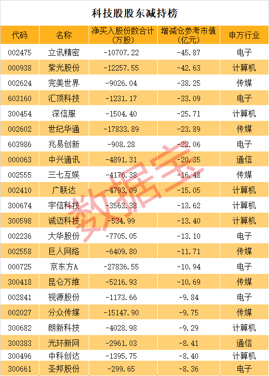 芯片股龙头股票排名榜一览表 d7fc-iufmpmn2203400.png