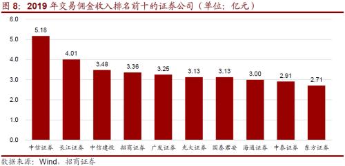 买卖人口结构_人口年龄结构金字塔图