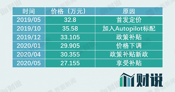 图片来源:界面新闻研究部
