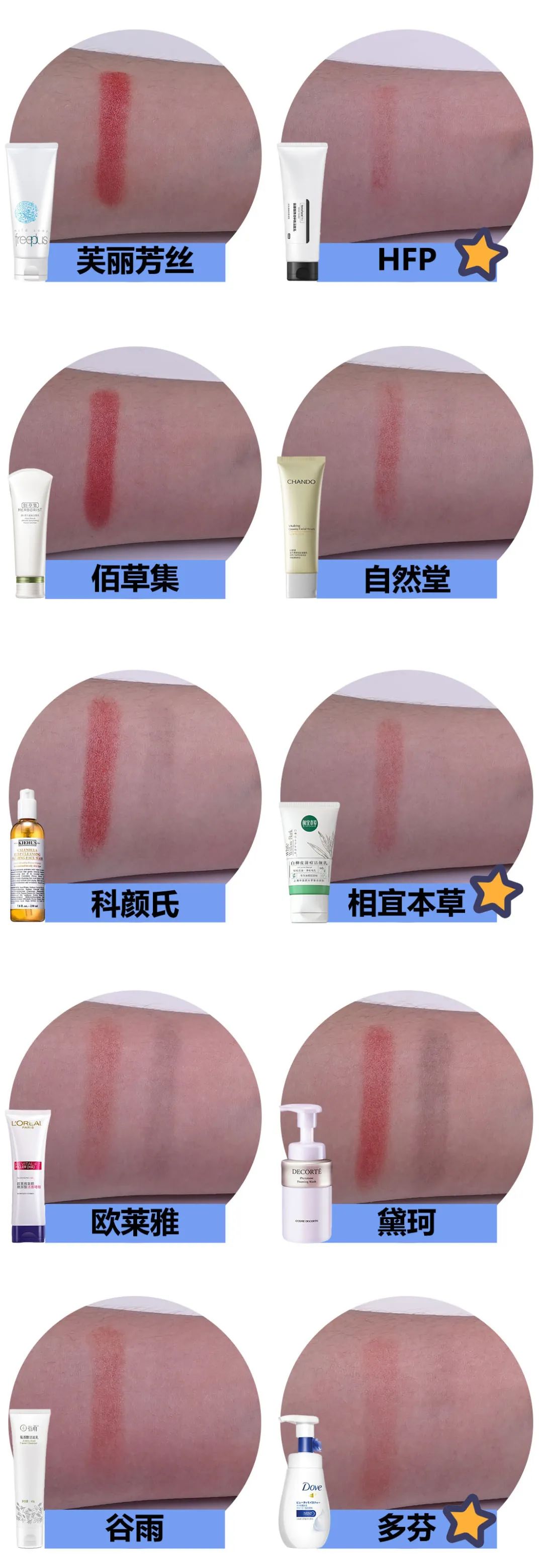 氨基酸洁面乳温和好用吗?10个热门款评测来啦!