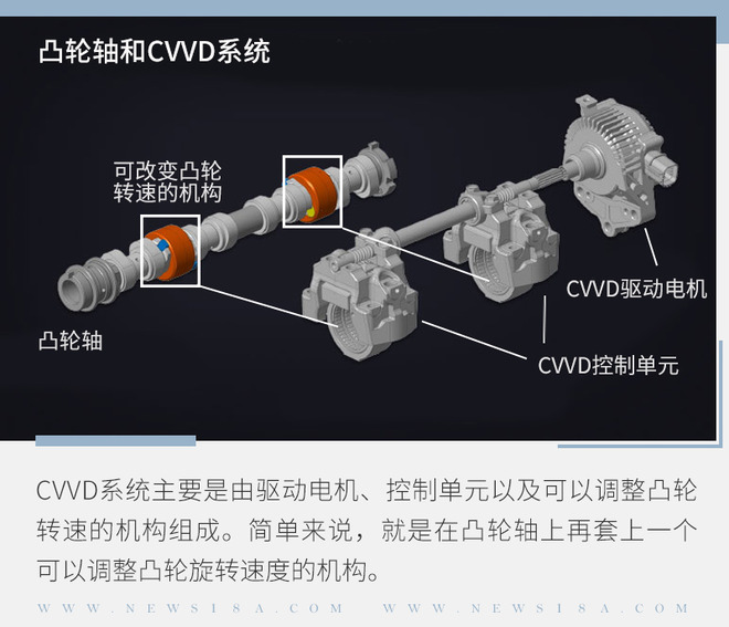 高能经济还环保 现代发动机的CVVD技术是什么？