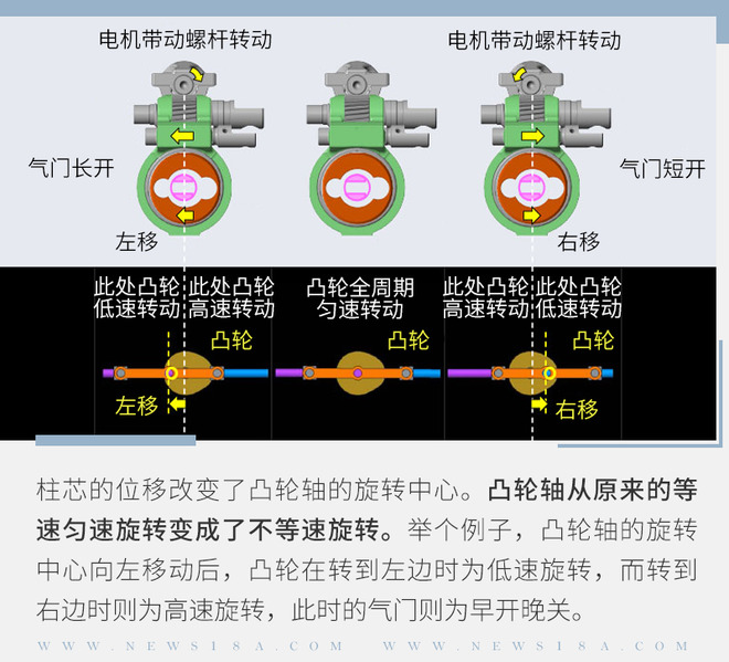 高能经济还环保 现代发动机的CVVD技术是什么？